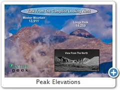 Peak Elevations